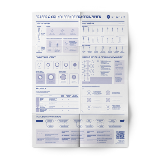 Router Bit Reference Chart rolled - Deutsch