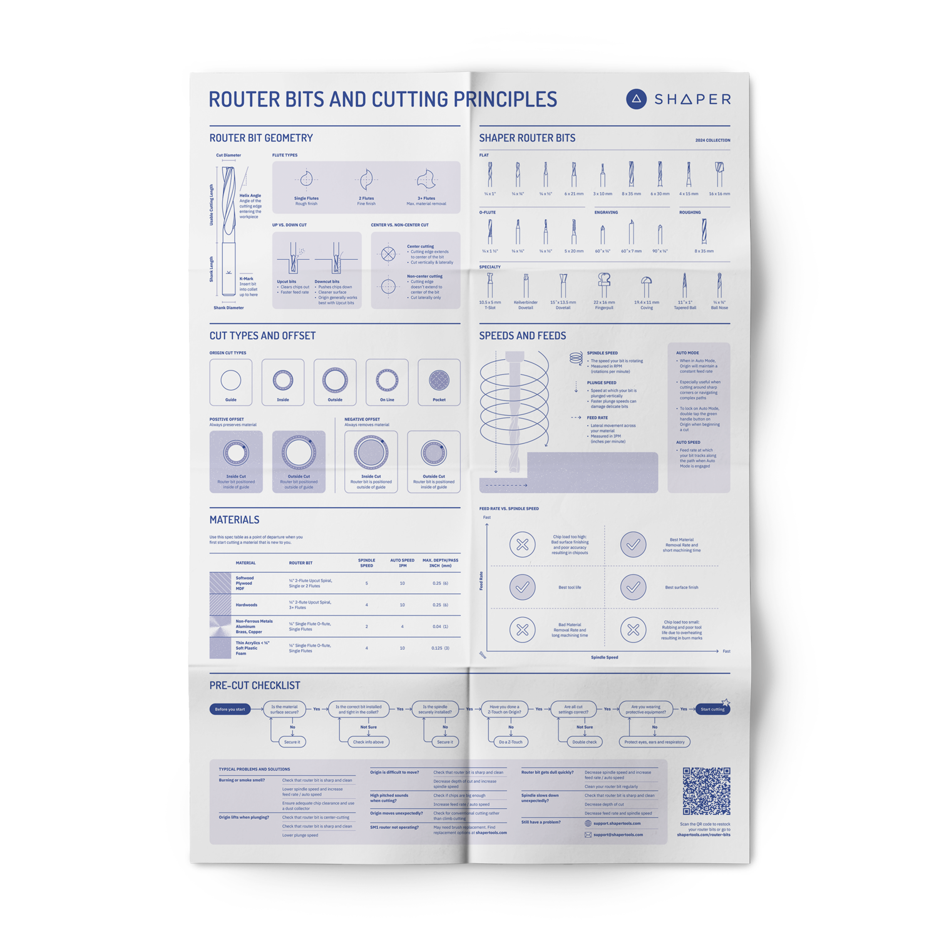 Router Bit Reference Chart rolled - English – Shaper Tools