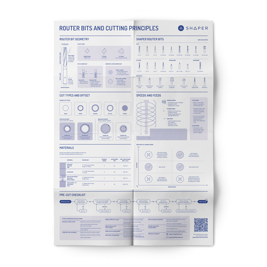 Router Bit Reference Chart rolled - English