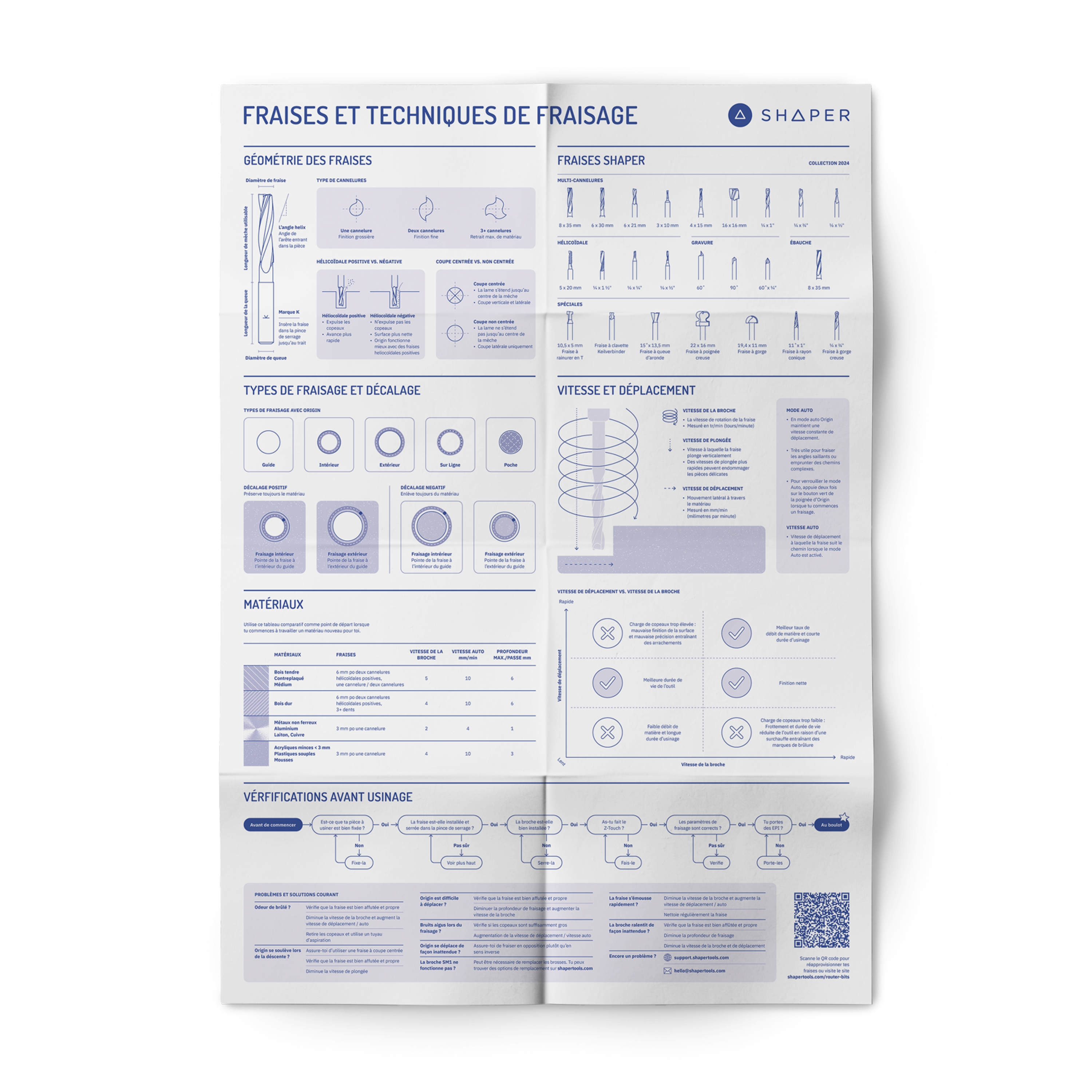 Reference Bit Router Bit Reference Chart - Français – Shaper Tools EU