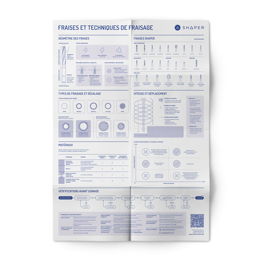 Router Bit Reference Chart rolled - French