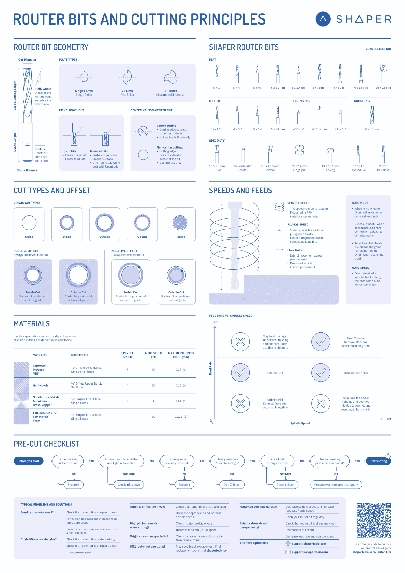 Router Bit Reference Chart - English – Shaper Tools