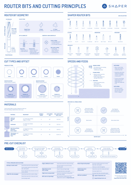 Router Bit Reference Chart - English